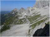 Türlwandhütte - Mitterstein